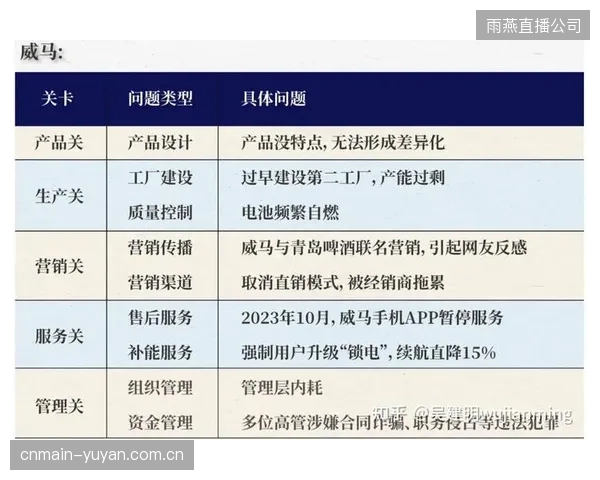孤立的“智能化”子系统林立，反而加剧了体育目的地在全局客流调配上的系统性内耗
